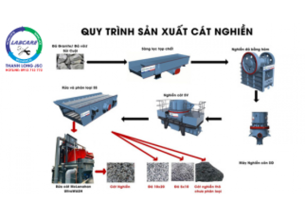 SẢN XUẤT CÁT NHÂN TẠO 